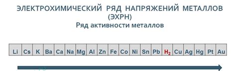 Активность металлов в таблице: основные характеристики