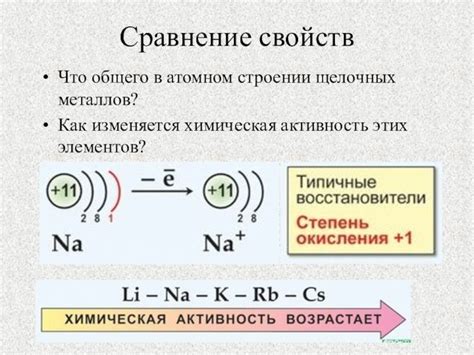 Активность щелочных металлов: значительное влияние на реактивность