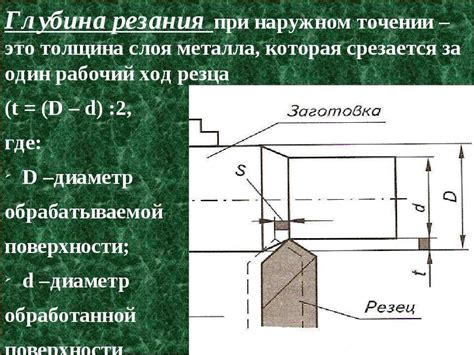 Активные и пассивные силы резания