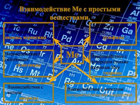 Активные металлы: общая характеристика