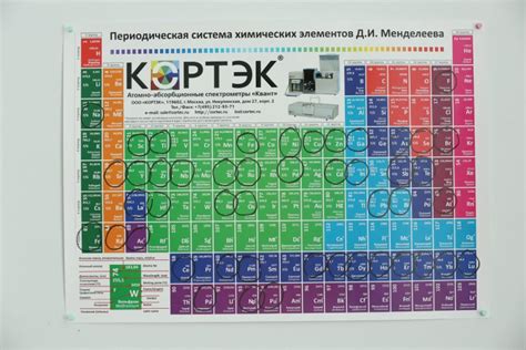 Активные металлы и радиоактивные элементы