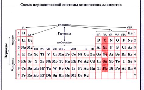 Активный металл 3-го периода