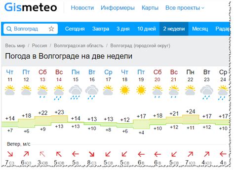 Актуальная информация о погоде на сегодня