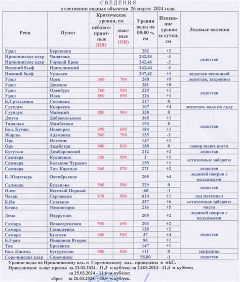 Актуальная информация о состоянии магния