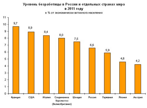 Актуальная статистика и анализ