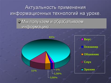 Актуальность выбора современных технологий оборудования