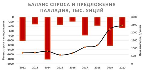 Актуальность изменения курса металлов