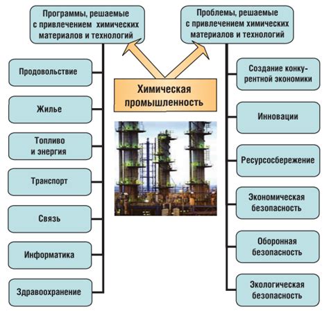 Актуальность и перспективы развития гидрометаллургической промышленности