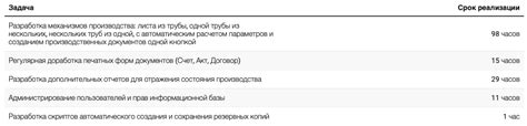 Актуальность и поддержка разработчиками