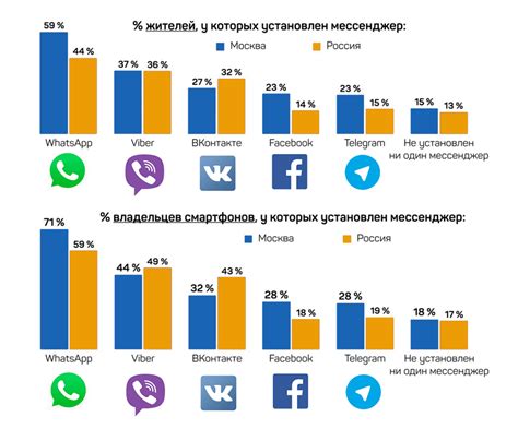 Актуальность и популярность