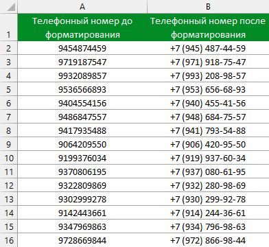 Актуальные номера телефонов на 2021 год