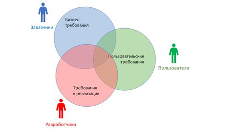 Актуальные требования к производительности