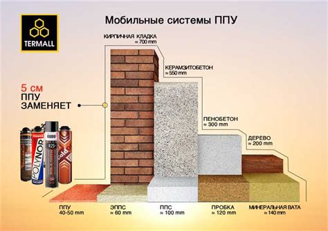 Акустические и теплоизоляционные свойства