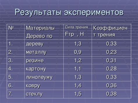 Акустические особенности звука трения металла об металл