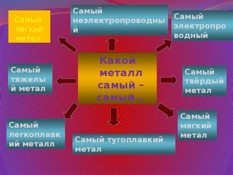 Акустические свойства металлов и их влияние на звон