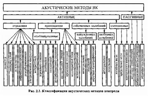 Акустический контроль арматуры