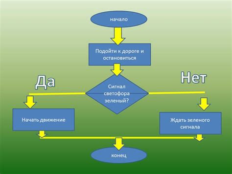 Алгоритм поиска червленной номер на острове