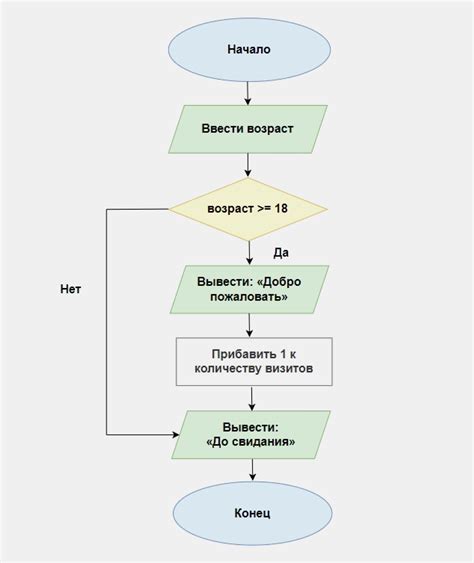 Алгоритм работы игры