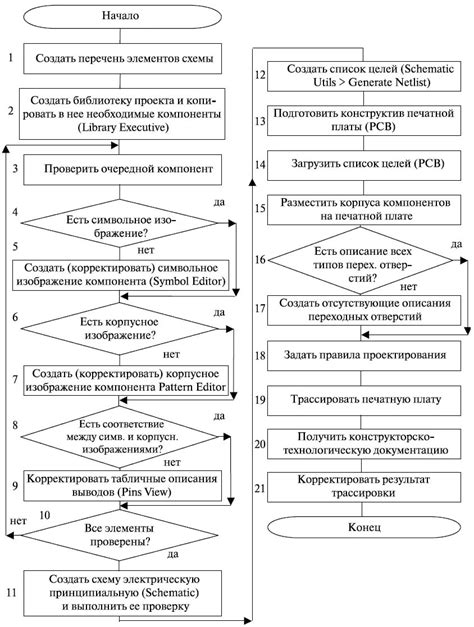 Алгоритм работы с САПР Техтран