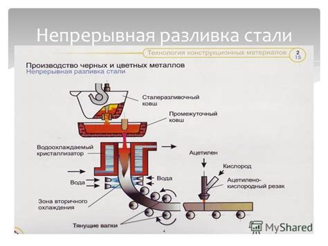 Алгоритм разливки металла на состав