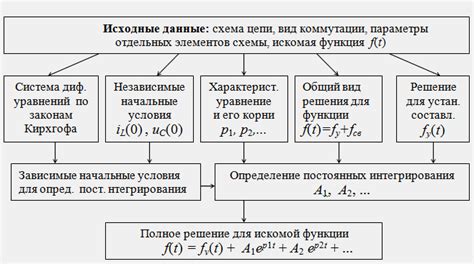 Алгоритм расчета