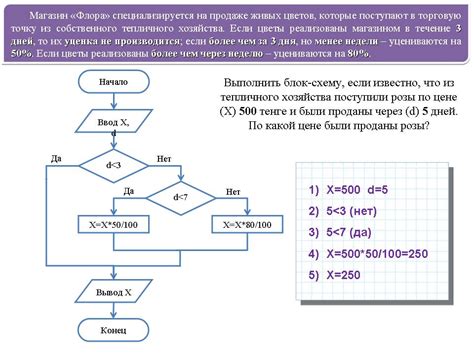 Алгоритм расчета стоимости резки арматуры