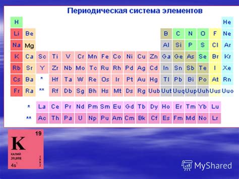 Алкальные и щелочно-земельные металлы – наиболее распространенные