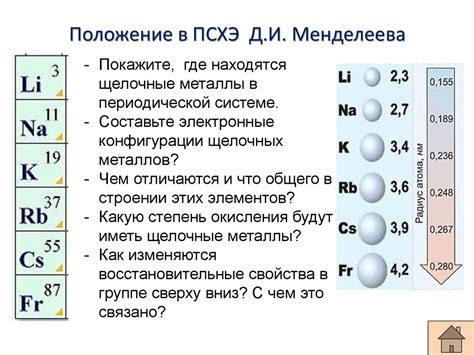 Алкальные металлы в подгруппах