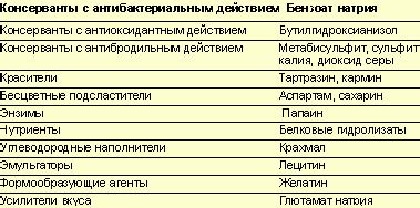 Аллергические реакции и пищевые интолерантности