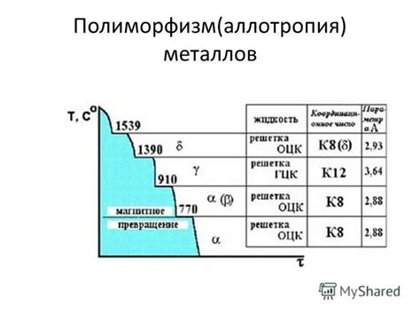 Аллотропия металлов: основные понятия и определения