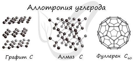 Аллотропные модификации металлов: особенности меди