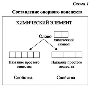 Аллотропные формы металлов и их свойства