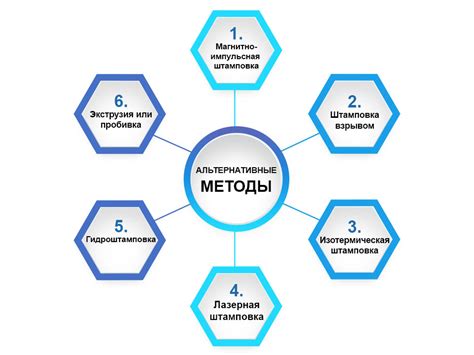 Альтернативные методы заморозки металла