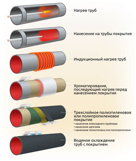 Альтернативные методы защиты от коррозии