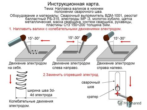 Альтернативные методы использования алкенов при сварке металлов