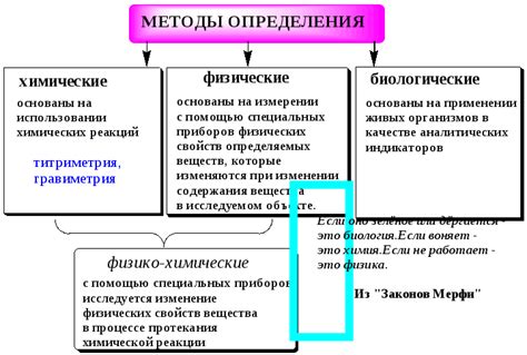 Альтернативные методы определения металлов в аналитической химии