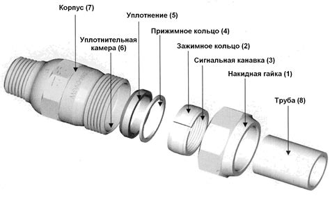 Альтернативные методы соединения труб