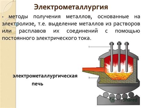 Альтернативные способы получения металлов, недоступных при электролизе водных растворов