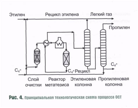 Альтернативные способы получения рыбы