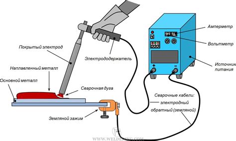 Альтернативные способы сварки металла без промышленного оборудования