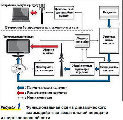 Альтернативные способы связи после отключения телефона