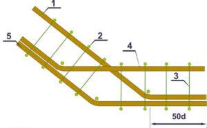 Альтернативные способы связки углов арматуры