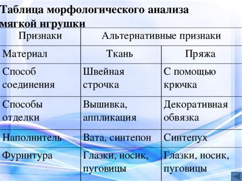 Альтернативные способы соединения