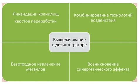 Альтернативные способы улучшения ресурсной добычи