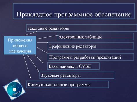 Альтернативный метод: использование специального программного обеспечения