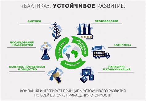 Альтернативы оцинкованной стали для более устойчивого развития