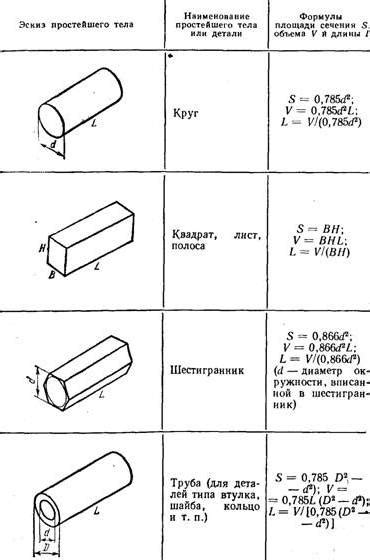 Альтернативы таблице: удобные практические инструменты для расчета цветного металла