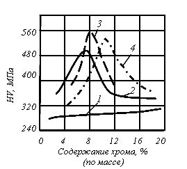 Алюминиевые, медные, титановые