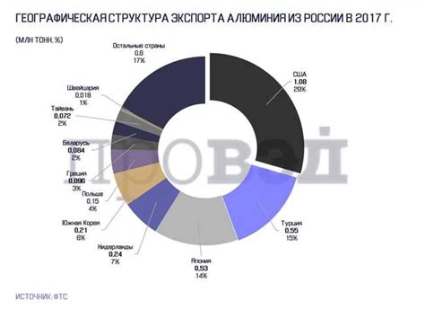 Алюминиевые заводы: основные производители