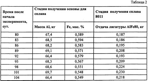 Алюминиевый сплав: перспективы развития